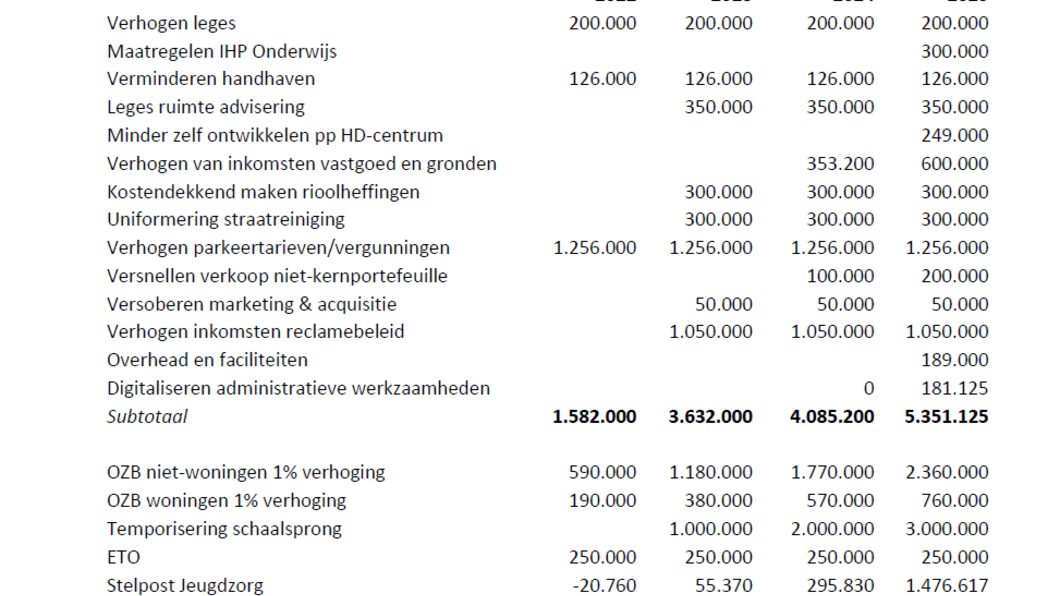 Algemene Beschouwingen 2021 tegenbegroting