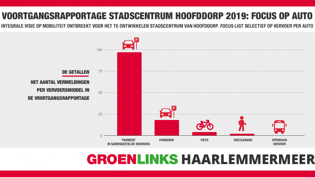 Card-Voortgangsrapportage-Hoofddorp.png